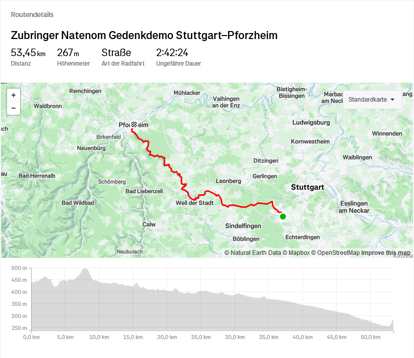 Screen Strava Route